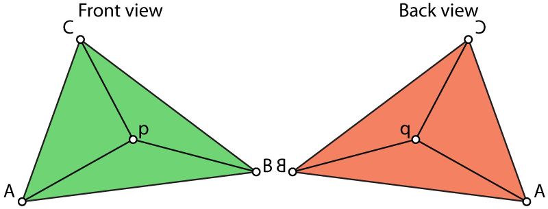 Barycentric space (I): Definition