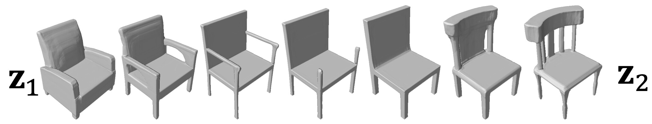 A diagram showing how to interpolate between two shapes represented by deep SDFs