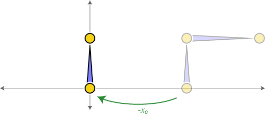 forward kinematics