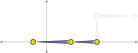 forward kinematics