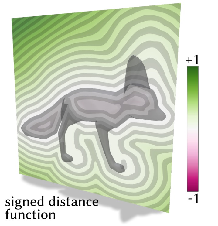 A 3D model of a fox represented as a signed distance field