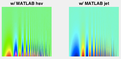 frequency colormap visualization comparison