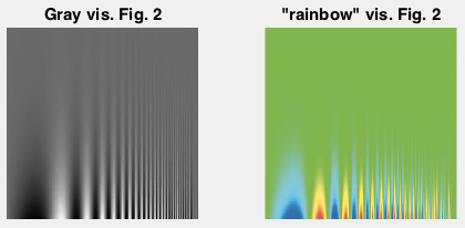 frequency colormap visualization comparison