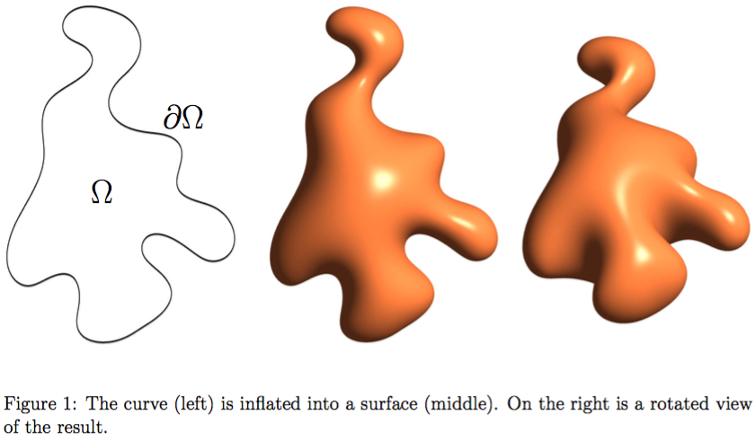 Notes on inflating curves