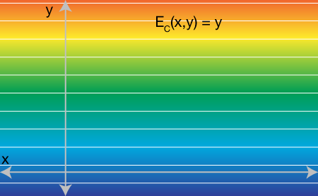 linear energy topographical map