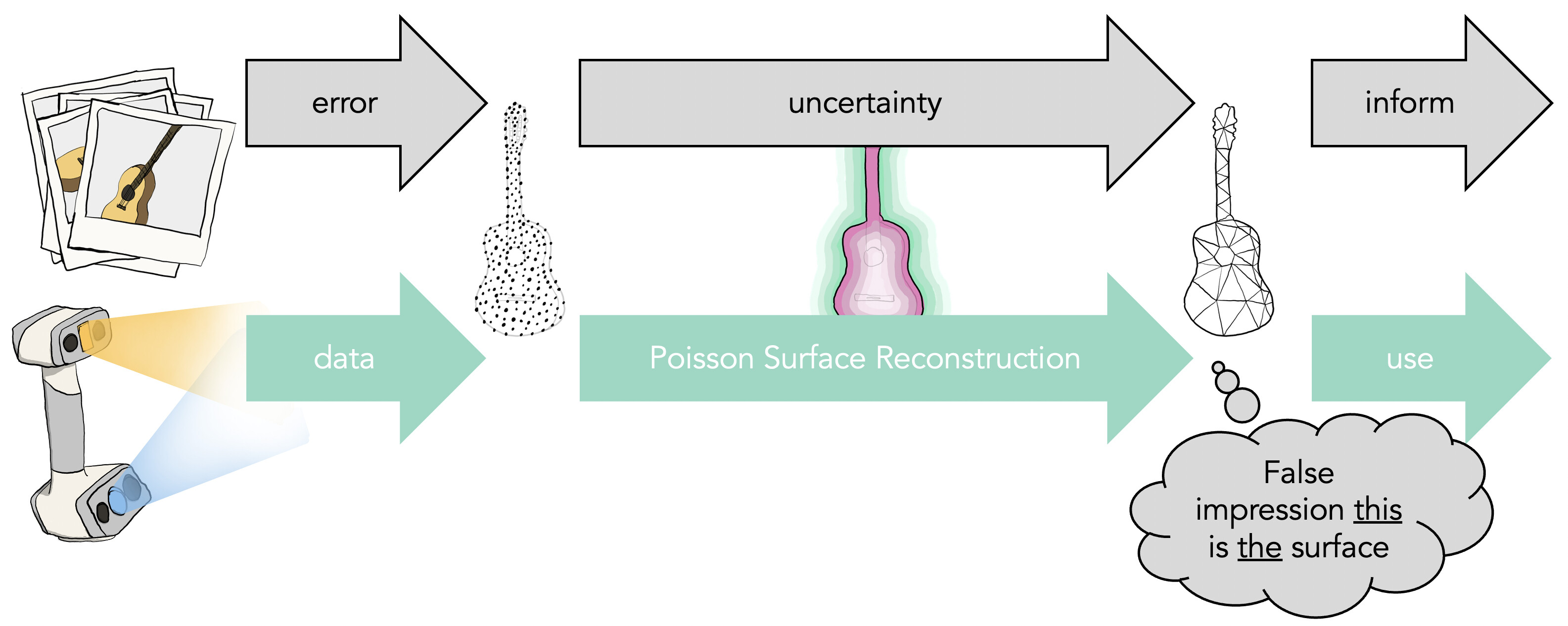 Diagram of a scanning pipeline