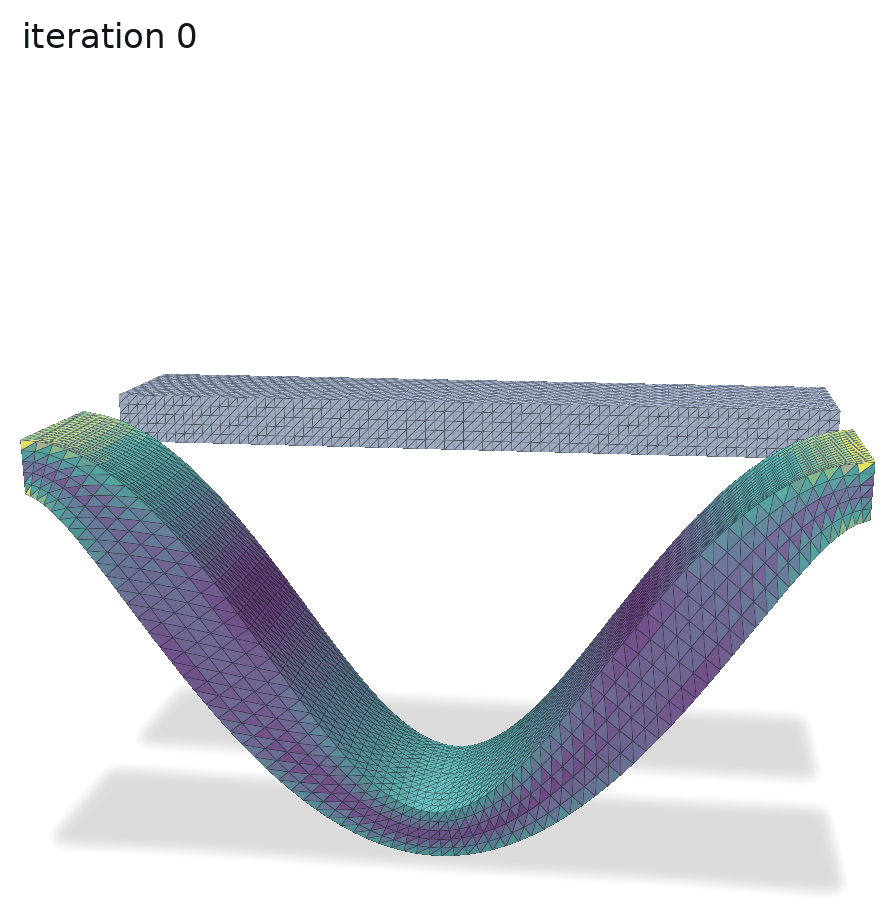 Sparse Gauss Newton Sensitivity Analysis on a 3D bridge