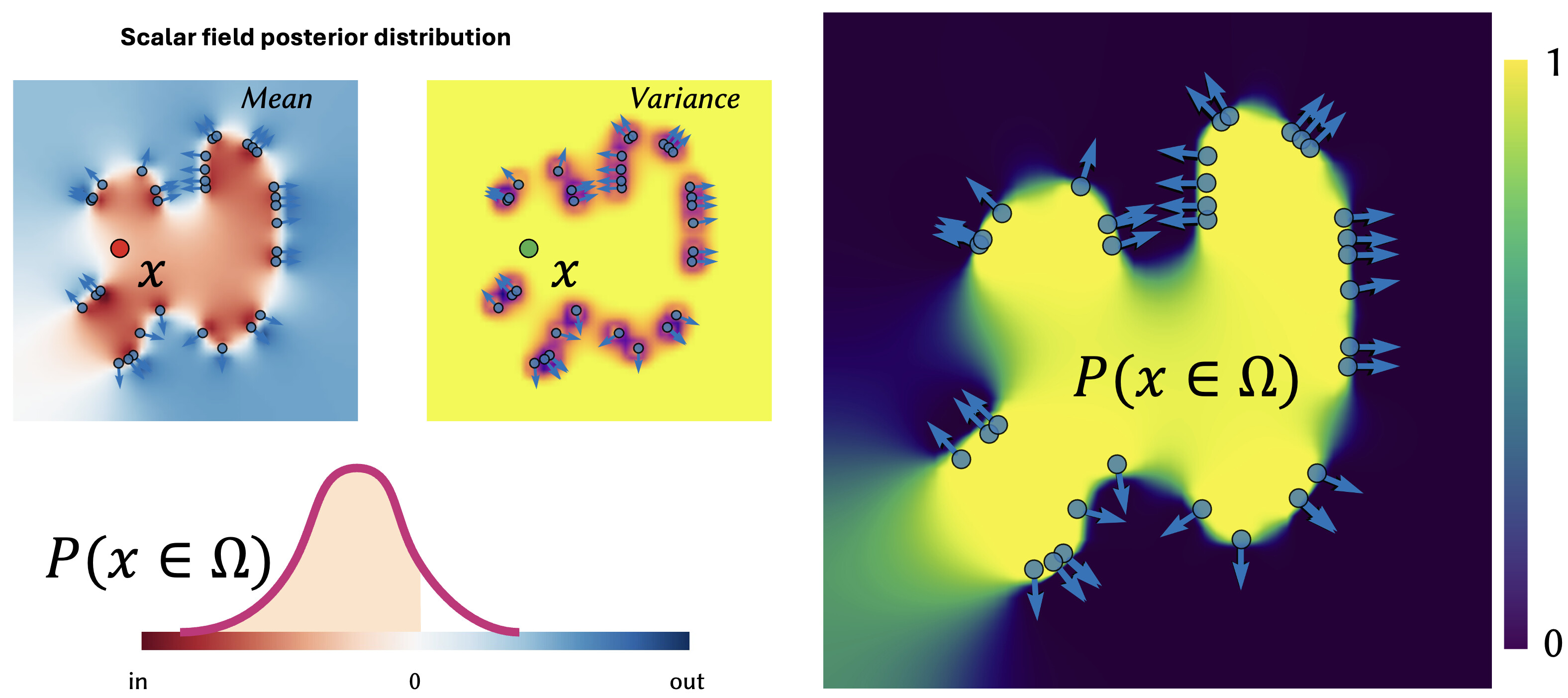 probability field